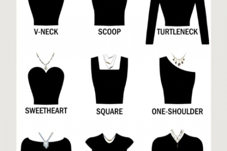 What Necklace to Wear with What Neckline-Style your Neckline with The Right Necklace