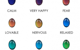 What Do The Colors Mean on a Mood Necklace? -A Complete Guide About The Mood Necklace