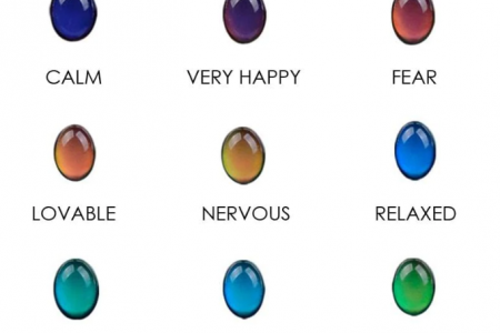 What Do The Colors Mean on a Mood Necklace? -A Complete Guide About The Mood Necklace