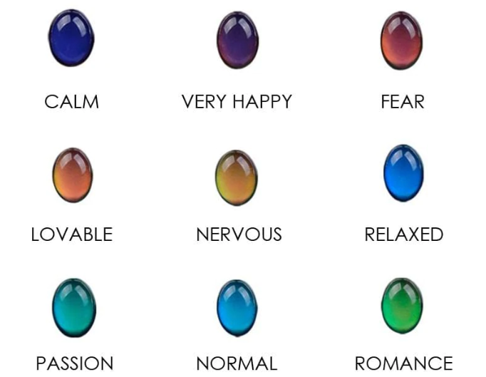 What Do The Colors Mean on a Mood Necklace? -A Complete Guide About The Mood Necklace